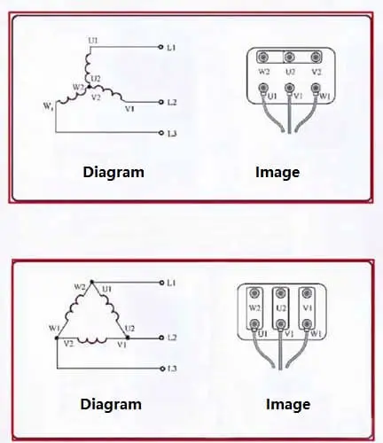 The Hidden Power of Star Connection