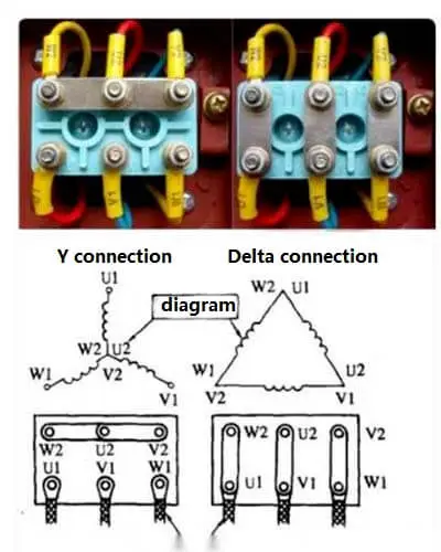 The Hidden Power of Star Connection