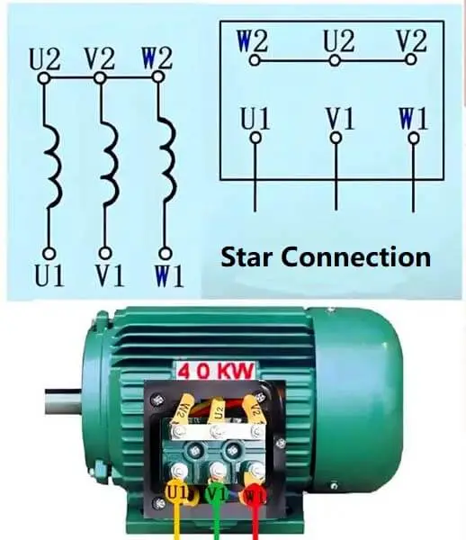 The Hidden Power of Star Connection