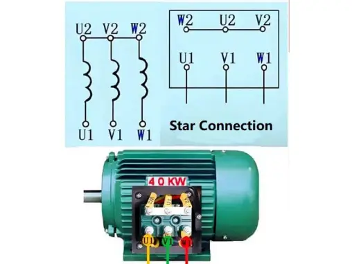 The Hidden Power of Star Connection