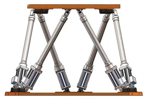 Servo Linear Actuator Design for 6-DOF Motion Platforms
