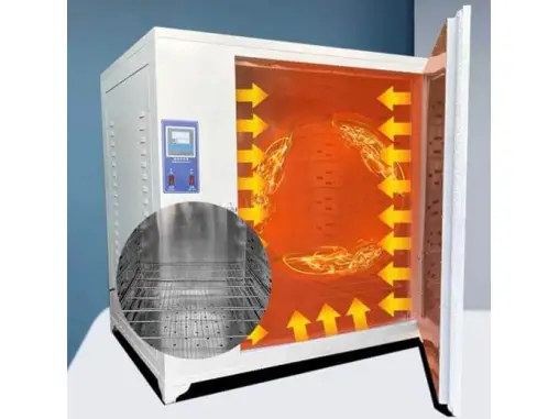 Industrial Oven Motor Design