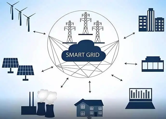 Application of PMSM Motors in Smart Grids