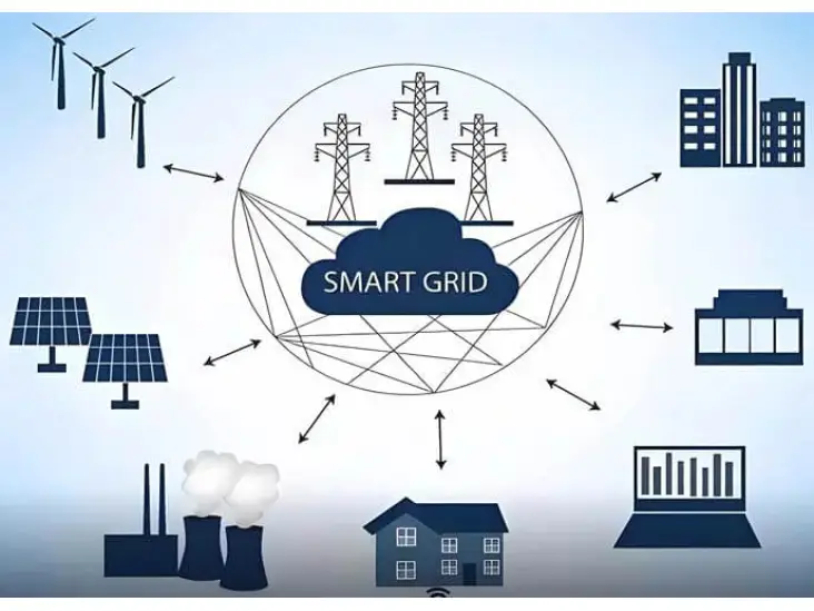 Application of PMSM Motors in Smart Grids