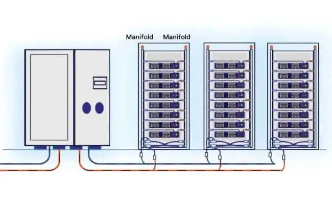 Liquid Cooling Pumps in Data Center