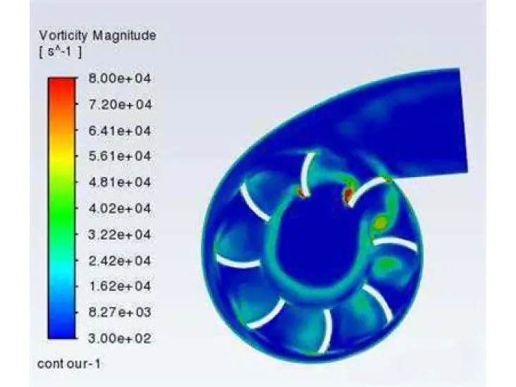 Analysis and Noise Reduction Methods for Centrifugal Fans
