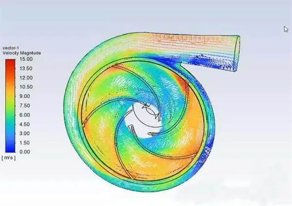 In-Depth Case Study on CFD Simulation of Centrifugal Pump