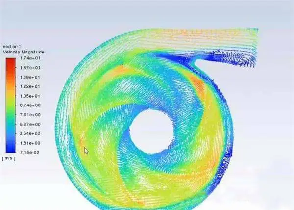 In-Depth Case Study on CFD Simulation of Centrifugal Pump