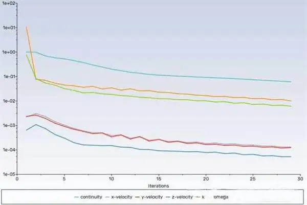 In-Depth Case Study on CFD Simulation of Centrifugal Pump