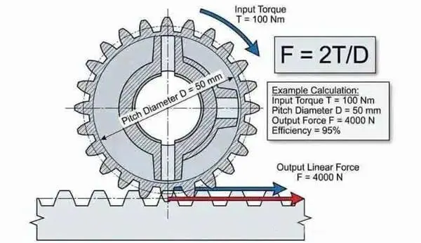 Solution for Long-Stroke Linear Motion Projects