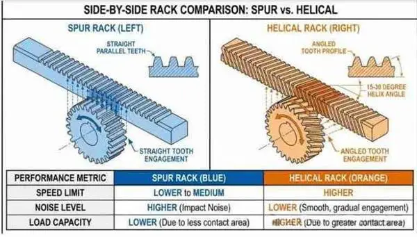 Solution for Long-Stroke Linear Motion Projects