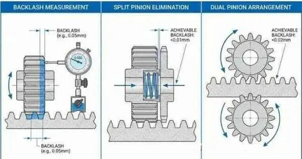 Solution for Long-Stroke Linear Motion Projects