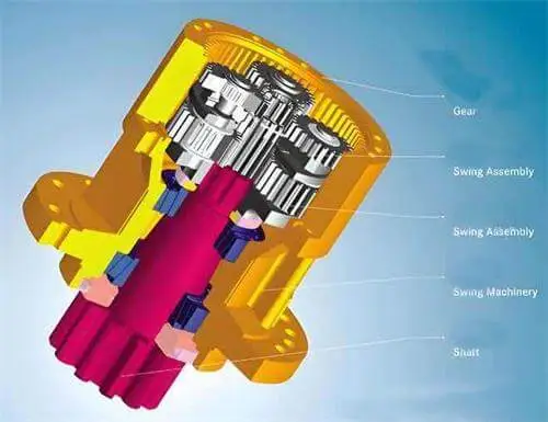 Gears Desgin in Construction Machinery