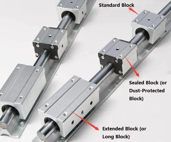 Mechanical Design of Linear Guide Rails