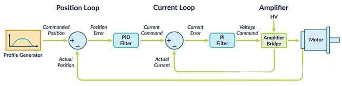 Server Motor Function Servo Motor – The Most Important Control Motor in Industrial Equipment