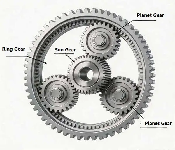 Why You need Industrial Gear Motors?