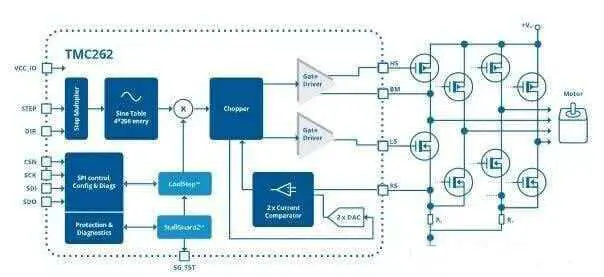 One Stepper Motor Driver IC – 10A High Current, 60V Drive Solution!