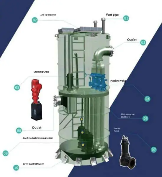 Integrated Pump Rack Analysis of Development Trends in Integrated Pump Stations