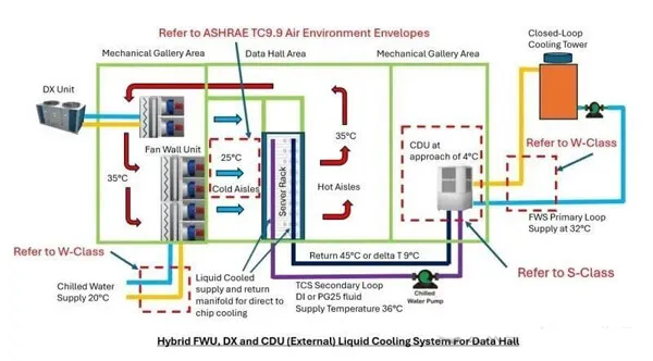 Why CDU is the Critical Distribution Unit in Liquid Cooling Systems
