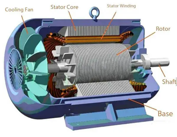 Brief Overview of Permanent Magnet Synchronous Motor: PMSM Motor