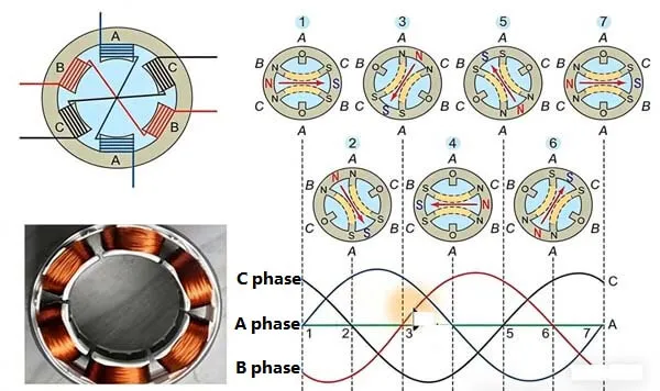 Brief Overview of Permanent Magnet Synchronous Motor: PMSM Motor