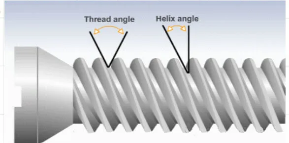 Lead Angle, Helix Angle, Thread Angle – Three Key Angles of Screw Drives