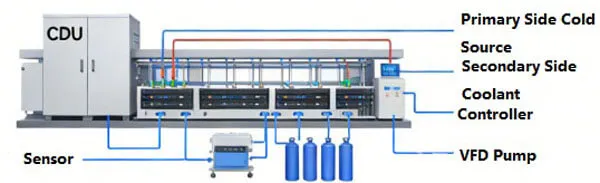 CDU Heat Exchange Logic Explained: How It Efficiently Dissipates Heat ...