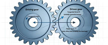 The Basic Principle of Gear Transmission — The Physical Foundation of ...