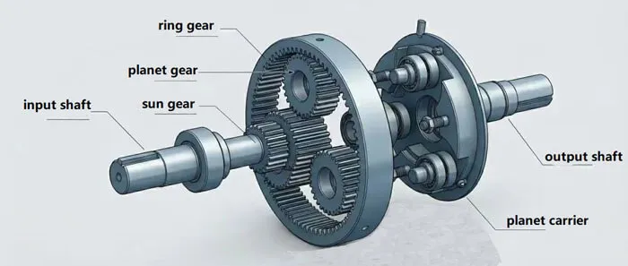 Complete Guide to Planetary Gearboxes: From Working Principle to ...