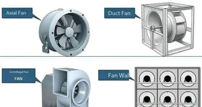Managing HVAC? First, Understand the Fan Types