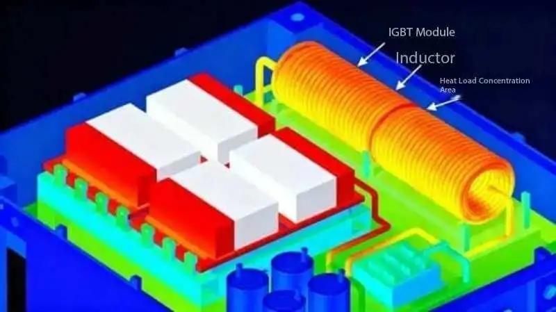 Cooling Fan Selection/Design for PCS - From Principles to Application