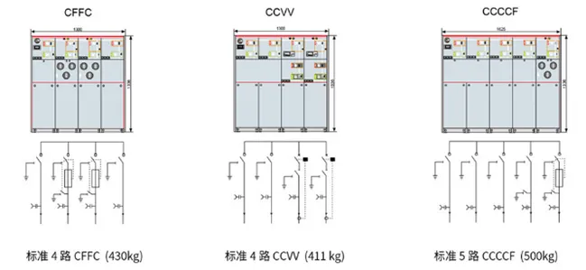 SRM-12 Fully Enclosed Fully Insulated Inflatable Ring Network Switchgear SRM-12 Fully Enclosed Fully Insulated Inflatable Ring Network Switchgear