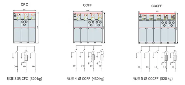 SRM-12 Fully Enclosed Fully Insulated Inflatable Ring Network Switchgear SRM-12 Fully Enclosed Fully Insulated Inflatable Ring Network Switchgear