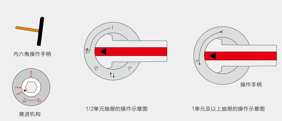 GCK Low Voltage Draw-Out Switchgear