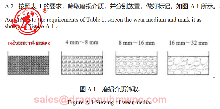 Abrasion Resistance Tests UHMWPE vs HDPE, By Using Iteration of the Darmstadt Test Method