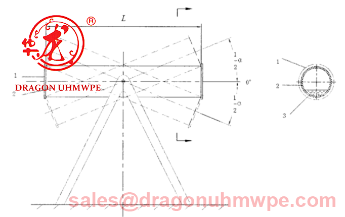 Abrasion Resistance Tests UHMWPE vs HDPE, By Using Iteration of the Darmstadt Test Method