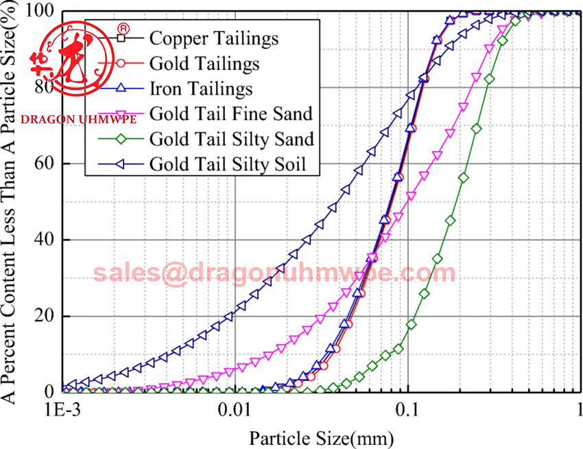 Can UHMWPE Pipes Handle High Abrasive Mining Slurry?