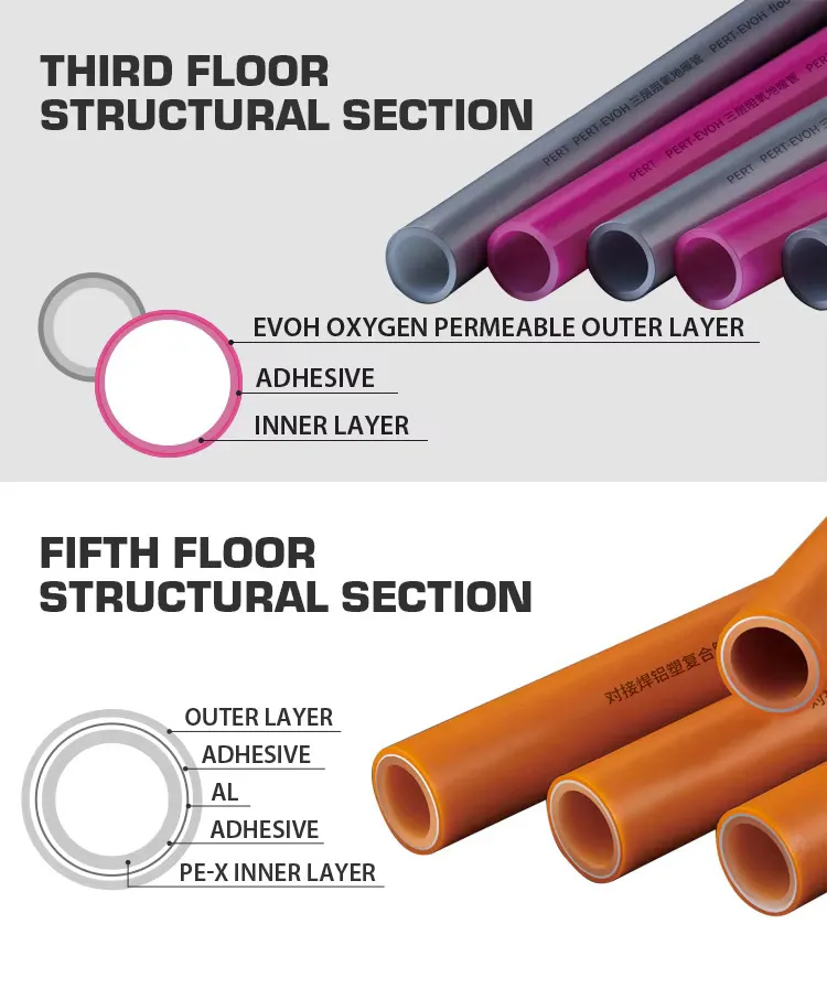 Pex Color Code Pex-Al-Pex Multiple Pipes Floor Heating Pipes