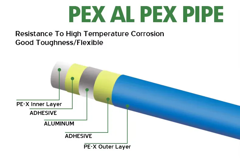 Pex Color Cover Pex-Al-Pex Multiple Pipes Floor Heating Pipes