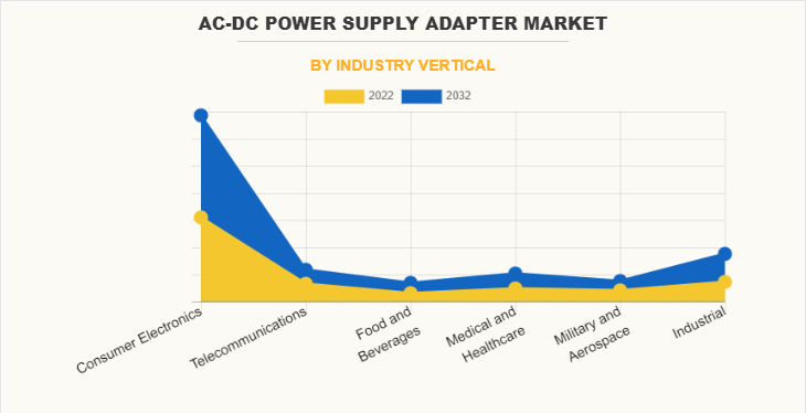 Power adapter Industry Situation