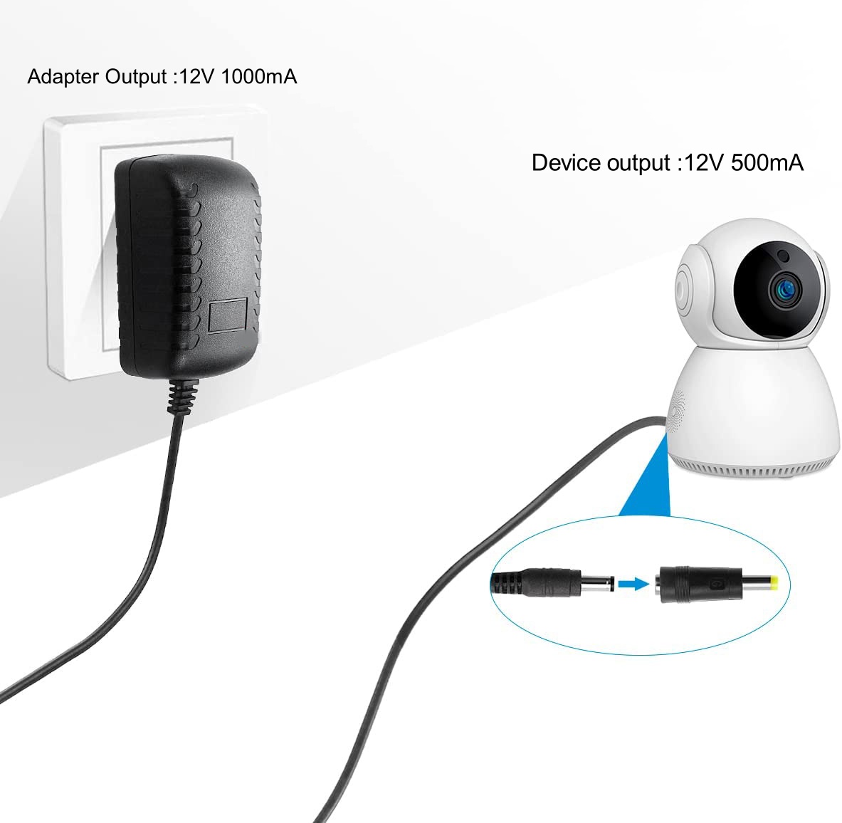 How to select an AC DC adapter for your device?