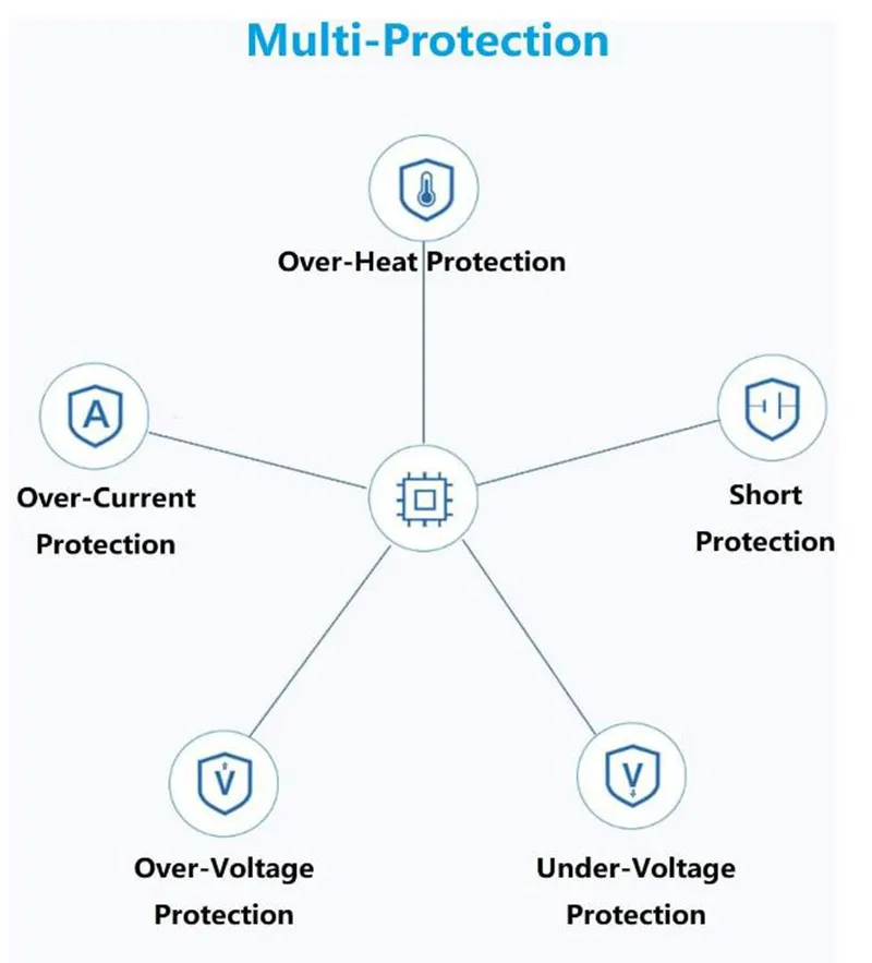 桌面电源适配器-90W系列