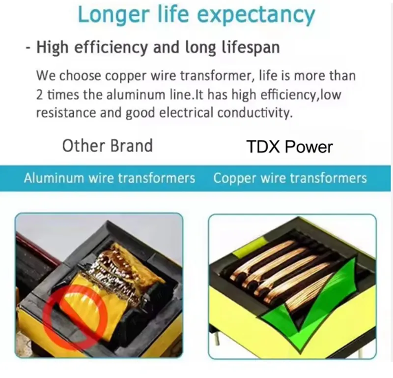 Zidni adapter za napajanje-36W-US utikač