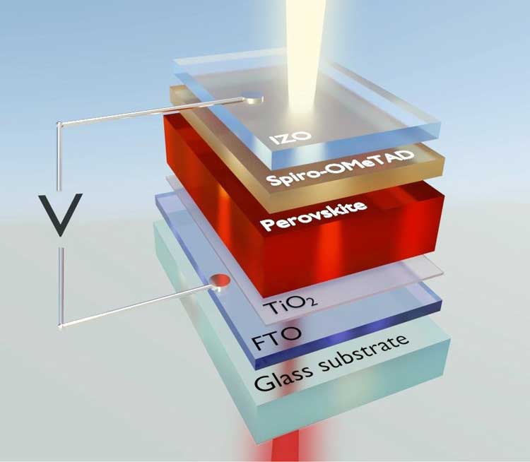 Chinese Researchers Achieve Breakthrough in Carbon-Based Perovskite Solar Cells Using Dual-Solvent Process