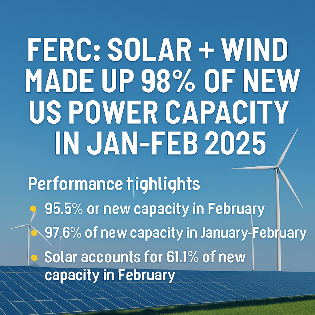 FERC: Solar and Wind Accounted for 98% of New U.S. Power Capacity in Jan–Feb 2025