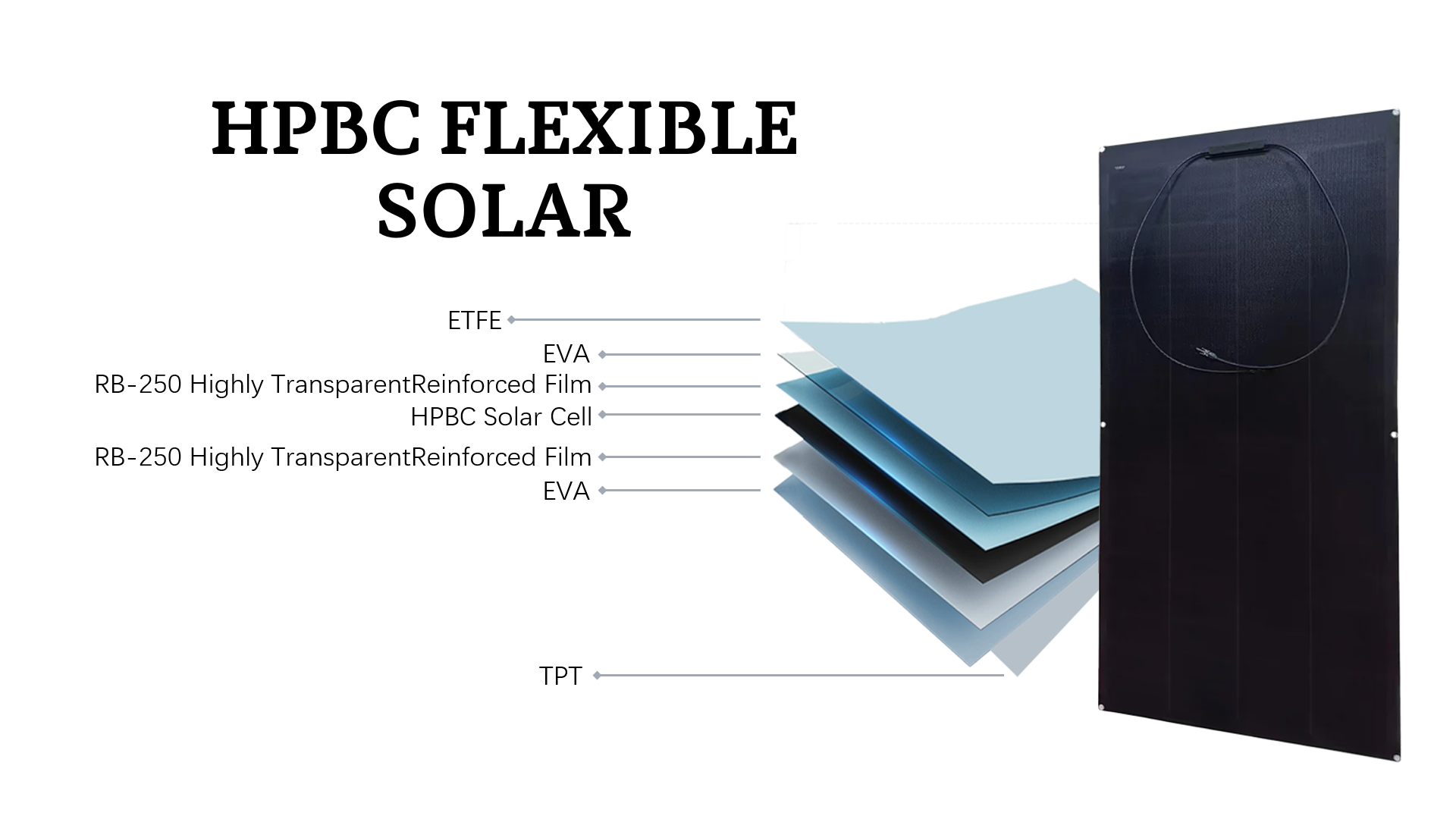 Flexible Solar Panels Enhanced with Anti-Crack Protective Film for Greater Durability