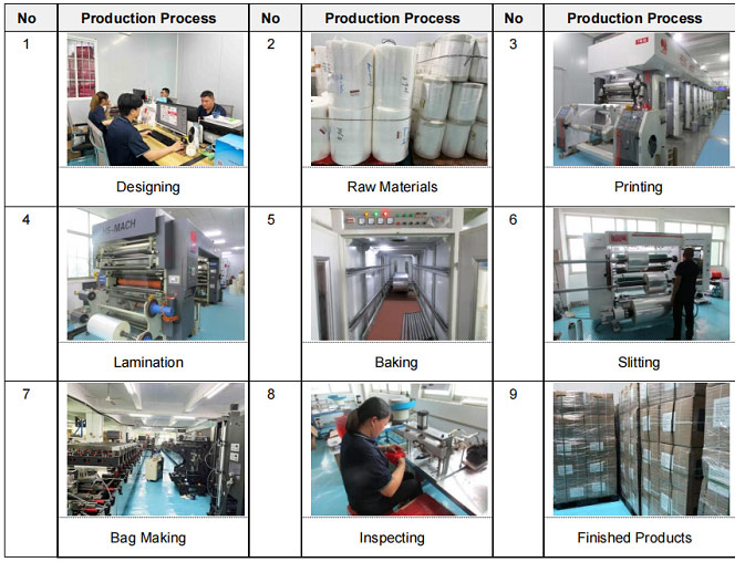 The Production Process of Packaging Bags