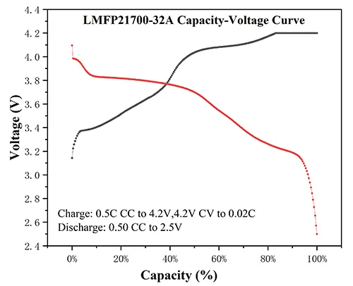 LMFP21700-3200mAh LMFP21700-3200mAh