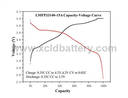 LMFP33140-15Ah LMFP33140-15Ah
