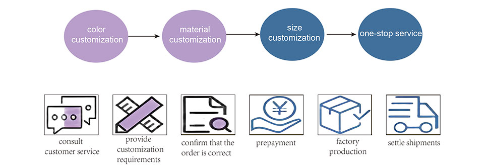 Salon Furniture Customization Process, Tailored Solutions for Your Needs